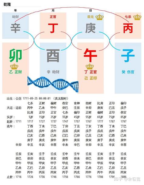 乾隆八字|解读乾隆皇帝八字